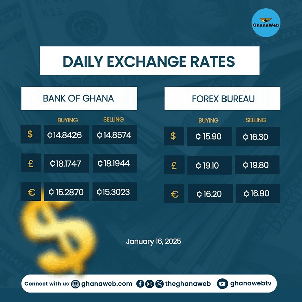 Exchange rates